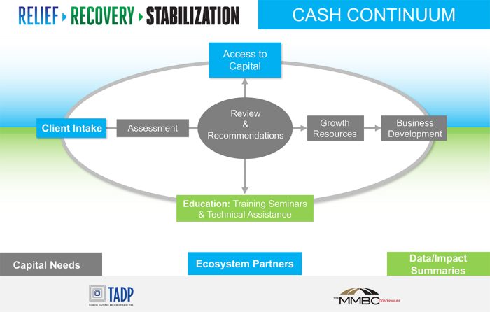CashContinuum.04 CashContinuum.04